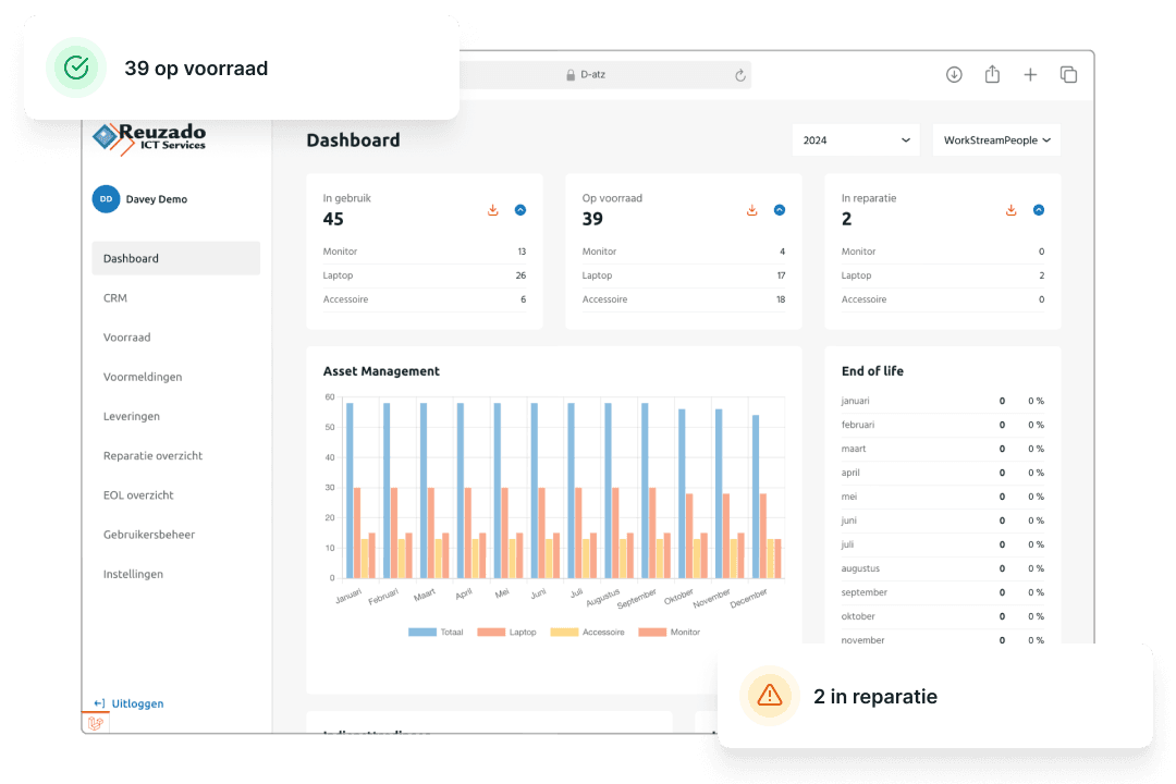 Stappen overzicht - 1 - Dashboard
